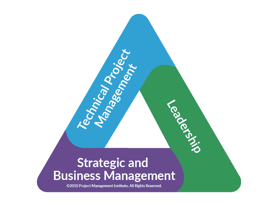 Project Management Training – Inplenion Kuwait